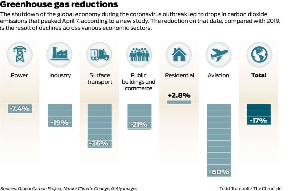 Greenhouse emissions I 5.19.2020