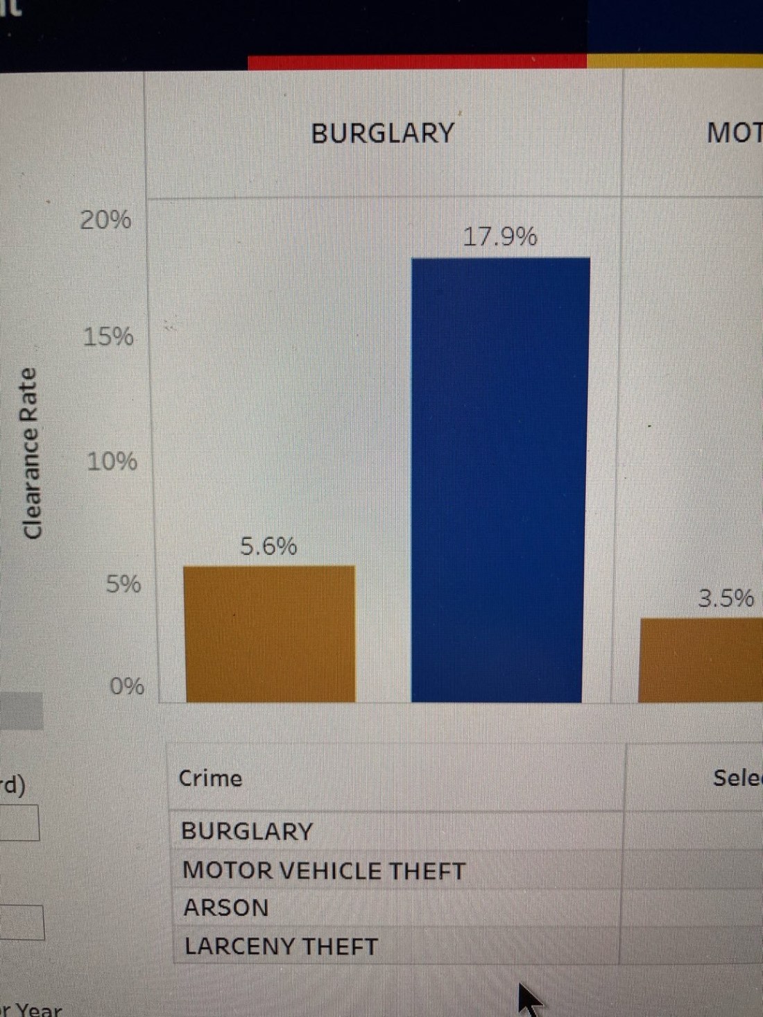 SFPD Crime clearance 2.16.2021.jpg